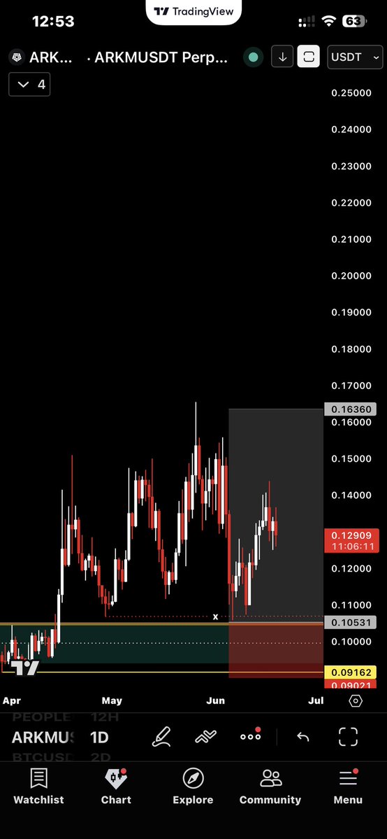 JayhNerd's tweet photo. ethereum:0x6e2a43be0b1d33b726f0ca3b8de60b3482b8b050 
Ah wah this 😳😳🫣
Pain in the ass 🤦🏻‍♂️🤦🏻‍♂️ https://t.co/wpPpYwIPnq