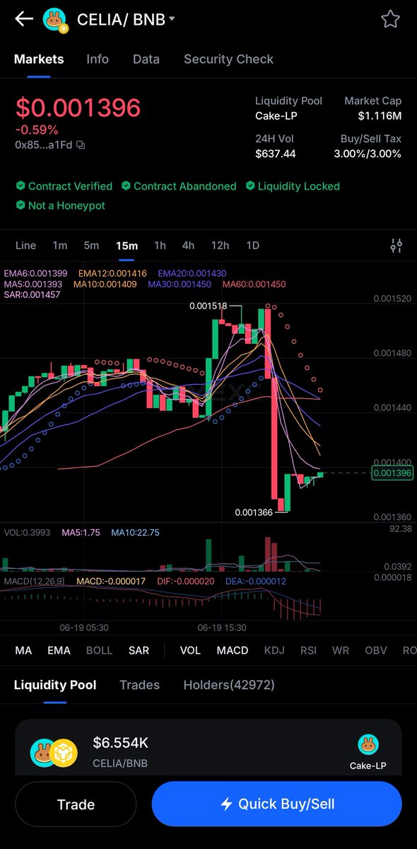 dodolgondol's tweet photo. @EmmanuelAfula yes and you need customer services, how to make a different way another minning and migrate to make your coin healty? https://t.co/e9QdSxFmi2