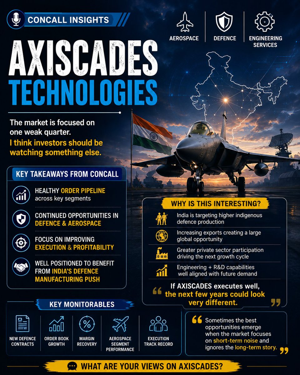 🚨 Concall Insight: AXISCADES Tech The market is focused on one weak ...