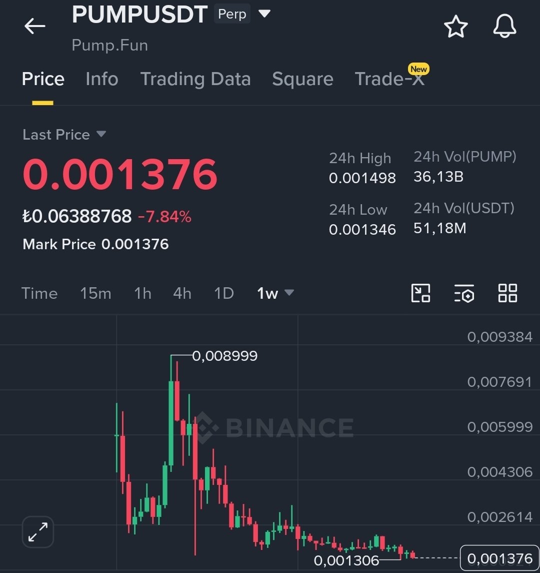 milyonerzihin's tweet photo. $HYPE aylık 65 milyon dolar kazanıyor ve market değeri 15 milyar dolar.

$CC aylık 61 milyon dolar kazanıyorlar ve piyasa değeri 6 milyar dolar.

$LINK aylık 6 milyar dolar kazanıyor ve piyasa değeri 5.9 milyar dolar.

$TRX aylık 30 milyon dolar kazanıyor ve piyasa değeri 30 milyar dolar.

$PUMP aylık 26 milyon dolar kazanıyor ve piyasa değeri 700 milyon dolar.

Yani kısaca bu PumpFun şuan diğer iyi kazanan işlerin yanında biraz mantıksız fiyatlanıyor.

Ne düşünüyorsunuz?