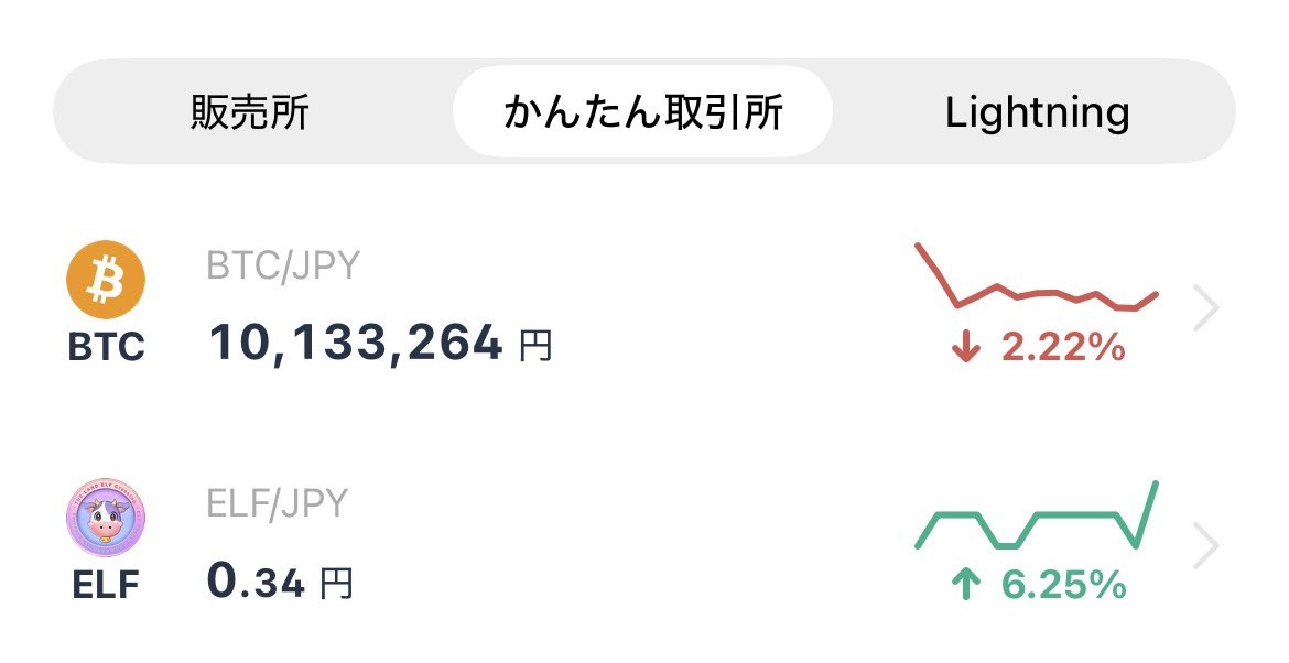 bitsutocoin's tweet photo. ビットフライヤーさんの取引所って

なんで何年経っても

「ビットコイン」と「牛コイン」の

2種類しか無いんだろう⁉️🤔 https://t.co/HI6AikhXSZ