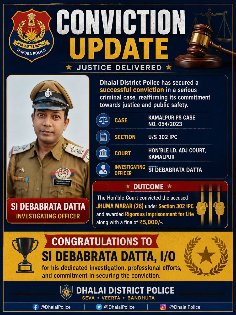 Dhalai_Police's tweet photo. Dhalai Police secured conviction in Kamalpur PS Case No. 054/2023 U/S 302 IPC.
Hon'ble ADJ Court, Kamalpur convicted Jhuma Marar (26) and awarded Life Imprisonment with fine of ₹5,000/-
Congratulations to SI Debabrata Datta, I/O for dedicated investigation and securing justice. https://t.co/ymDcygiuQe