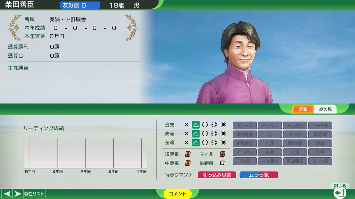 JunKeiba3F's tweet photo. はじめまして、君が新人騎手の柴田善臣くんだね？
へぇ、18歳なんだ！
競馬学校の第一期生って聞いてるよ！
ほんとに18歳なんだ！
是非ね、ウチの馬に乗ることがあったらよろしくお願いしたいね
ところで本当にきみ18歳？ https://t.co/KOrsTisNv2