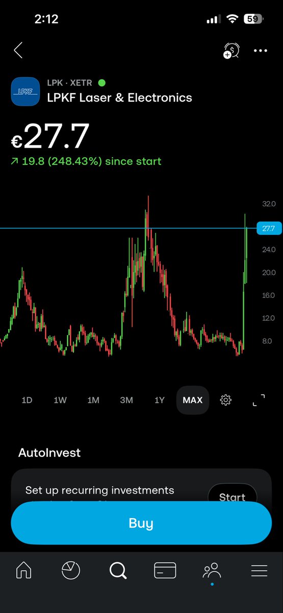 bigbill69_'s tweet photo. $LPK (LPKF Laser &amp; Electronics) is having an insane run right now, but you can so easily see how cyclical this business is when you look at the graph.

Think I’ll wait for it to drop to €8 again to enter and wait for it to run when we go through another cycle, what do I know tho https://t.co/YPnOSsfEyR