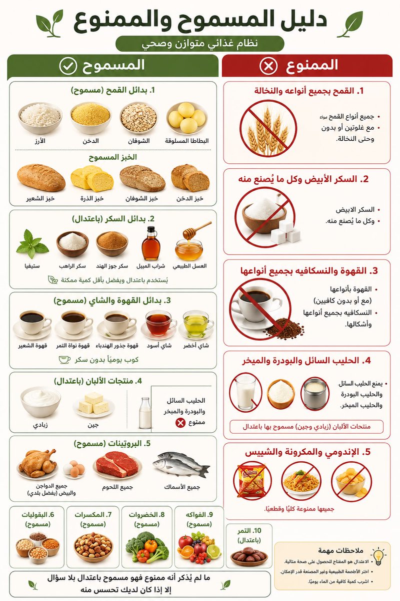 arabaltmed's tweet photo. من ٣٠ سنه ومن تعالج عندي يعرفه جيدا  
برنامج التعافي للغذاء  اللي استخدمه مع العلاجات العشبيه 
* الهوميوباثي 
*الطب العربي 
*الطب الصيني

❌️لا يوجد شيء اسمه تشافي ذاتي فقط بالغذاء 
✅️لا بد من علاج أساسي لعلاج اسباب المرض نقسه

 ✔️البرنامج طبعا ليس عام للجميع وهنالك حالات تمنع عنها او تسمح لها بعض الأغذية 

مده برنامج التعافي ٦ شهور الى عام

✔️البرنامج بهذا الشكل ليس له أي اثار جانبيه ولا تأثير سيء على الجسم خلال فترة العلاج
✔️كل شيء يمنع له بديل صحي مشبع