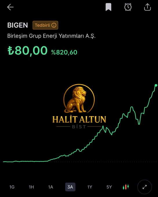 Alejo_lean825's tweet photo. Tam 3 ayda 8x yapan #bigen ücretsiz Telegram grubumuzda paylaşmıştık. Hatırlayanlar mutlaka vardır. Hâlâ devam eden arkadaşlar varsa maliyetlerini sıfırlayıp kalan lotlarla yollarına devam edebilirler. 
Ücretsiz kanal linkimiz 👇
https://t.co/vpEkp69uBv https://t.co/SS0qcrqFHG