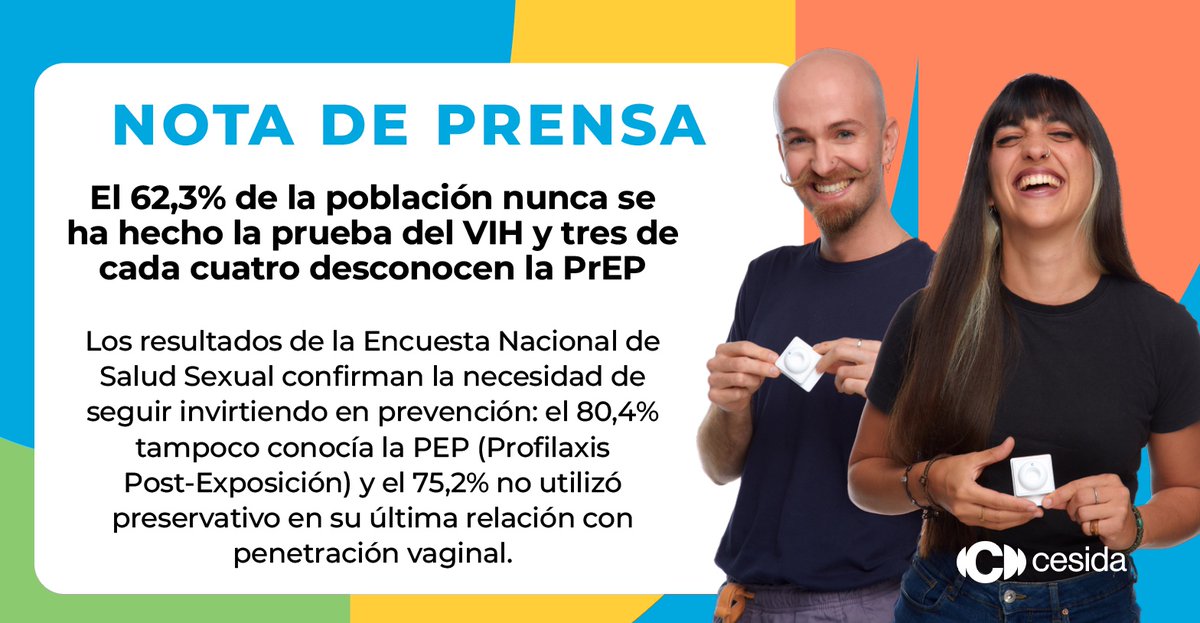 cesida_esp's tweet photo. ▶️ El 62,3% de la población nunca se ha hecho la prueba del VIH y tres de cada cuatro desconocen la PrEP

📝 Los resultados de la Encuesta Nacional de Salud Sexual confirman la necesidad de seguir invirtiendo en prevención: el 80,4% tampoco conocía la PEP (Profilaxis Post-Exposición) y el 75,2% no utilizó preservativo en su última relación.

👉 Más información: https://t.co/g2Vxlfy71H