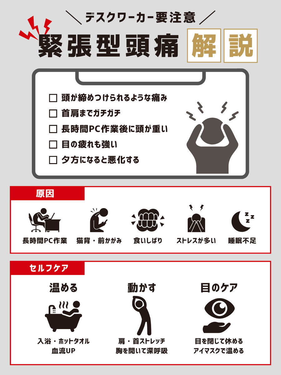 y3r10run's tweet photo. ━━━━━━━━━━━━━━━━━━
🎨 30Days連続投稿チャレンジ：24日目
━━━━━━━━━━━━━━━━━━

本日のテーマは
緊張型頭痛について⚡️

辛い頭痛の「原因」と
「3つのセルフケア」を
まとめました💡

【⚡️主な原因】
長時間のPC作業による姿勢の崩れ（猫背・前かがみ）や、無意識の「食いしばり」、そしてストレスや睡眠不足。これらが重なることで筋肉がガチガチに緊張し、血流が悪くなって頭痛を引き起こしてしまいます。

【🌿 つらい頭痛を和らげるセルフケア】
① 温める：入浴やホットタオルで首・肩の血流をUP
② 動かす：肩・首のストレッチ、胸を開いて深呼吸
③ 目のケア：目を閉じて休める、アイマスクで温める

頭が重いなと感じたときにセルフケアを試してみてくださいね🌱