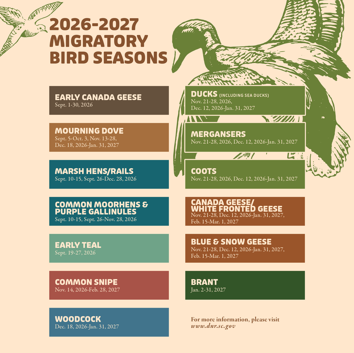 S.C. Dept. of Natural Resources tweet media