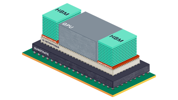ParadisLabs's tweet photo. Advanced packaging is so so so important.

From first principles:

The whole semiconductor industry runs on one engine: Moore's Law.

Every couple of years, you could shrink transistors, pack 2x as many onto a chip...and get more compute for the same cost.

But the cost of moving a bit of data from one place to another doesn't improve at the same rate as the computation gains.

Mainly because moving electrons vast distances costs time/energy. And going off-chip and into another package is super expensive.

And ofc you can't just build one giant chips because yields fall exponentially w/ area. Even if you 2x chip size, you can lose most of the yield.

This is where you stop thinking about the chip itself, but more about the package.

Advanced packaging.

Very simply: 

If you can't make one big chip, make loads of smaller ones + connect them so tightly that they act like one big chip.

You get the benefits of a giant chip without paying the yield penalty.

By decreasing power consumption + increasing speed.

And today, bandwidth is probably the defining problem for AI accelerators especially.

Advanced packaging provides that bandwidth by putting HBM next to the logic + wiring it together with a higher volume of shorter/denser connections. 

You literally can't route enough wires across a circuit board to feed a modern GPU cos the bandwidth those chips need only exists if the memory is packaged right up against the compute.

There's ofc more depth to this like specific advanced packaging components or technologies. 

Including HBM's role in the whole thing and stuff like glass substrates too.

But that's a short story if anyone wanted to learn a bit more rather than getting a bunch of random ticker symbols.

But fwiw, my favourite pure-play advanced packaging equipment name is $BESI that I hold. 

If anyone was curious and wanted to do more research.