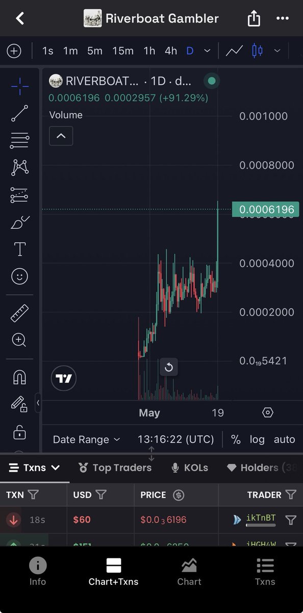 Dynamox__'s tweet photo. 40 k to 600 k for the first permissionless prediction protocol 

Higher https://t.co/tYCWCuklXv