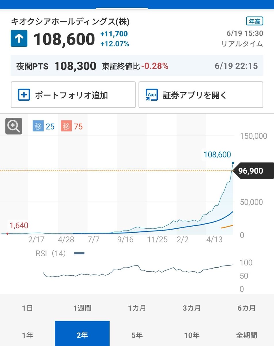 Nifty50JEPI1489's tweet photo. キオクシア、もう少しで株価100倍に😱
僅か2年だぞ…。空売りしてる人…もう諦めた方がいいぞ。 https://t.co/smXQkXkHF5