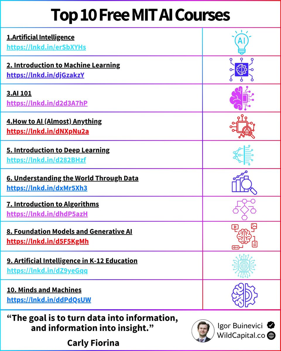 Igor_Buinevici's tweet photo. Top 10 Free MIT AI Courses:

Fundamentals, machine learning, deep learning, etc.

Get the PDF with all links included:

Subscribe free at https://t.co/jTnaNRbsRL

1. Artificial Intelligence

Study the fundamental concepts behind AI, including reasoning, search, knowledge representation, and machine learning.

🔗 https://t.co/gHQvta9GX9

2. Introduction to Machine Learning

An accessible introduction to the core machine learning methods and algorithms used in practice.

🔗 https://t.co/eDfXMadA1j

3. AI 101

A beginner-friendly course covering the key concepts and foundations of artificial intelligence.

🔗 https://t.co/xTmUkyXC6A

4. How to AI (Almost) Anything

Learn how AI is being used across creative disciplines such as art, music, and perception.

🔗 https://t.co/6fzkopkZXt

5. Introduction to Deep Learning

Gain hands-on experience with neural networks and modern deep learning approaches.

🔗 https://t.co/hk4BoEIwPX

6. Understanding the World Through Data

Discover how data analytics and machine learning can be used to understand real-world challenges.

🔗 https://t.co/UoJB3hqMcM

7. Introduction to Algorithms

Build the algorithmic foundation needed to develop scalable AI applications.

🔗 https://t.co/iVLDuWZPxI

8. Foundation Models and Generative AI

Learn how foundation models and generative AI technologies power tools like ChatGPT.

🔗 https://t.co/NEU1Ozb3rO

9. Artificial Intelligence in K-12 Education

Explore AI fundamentals and their impact on modern education.

🔗 https://t.co/uFyyDQTjdA

10. Minds and Machines

Examine big questions surrounding intelligence, cognition, and machine thinking.

🔗 https://t.co/dt5mopyALd

You don't need a costly degree to learn AI.

You need quality resources and consistent effort.

Start with one course.

Learn something new every day.

Apply your knowledge through real projects.

P.S. Which area of AI are you currently exploring?

♻️ Repost this to help others discover these free MIT AI courses.

----

📌 Get my top 100 infographics for free:

1) Follow me.
2) Subscribe to my free newsletter at https://t.co/jTnaNRbsRL.

You’ll receive them directly in your welcome email.