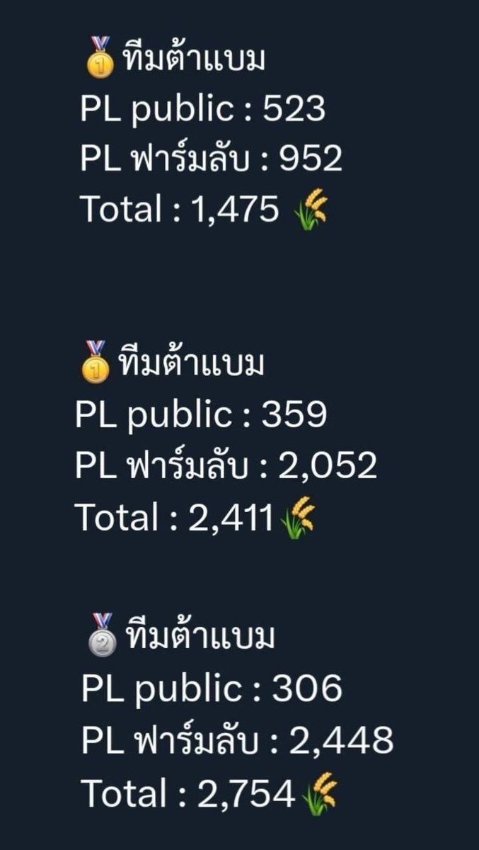 fluffycutie_jsc's tweet photo. จั้นรักพวกแม่ชิงะ ต้าทำได้แล้วนะเดีย 🥹🥹 รอบหน้ามาสตรีมด้วยกันเยอะ ๆ น้า ตอนนี้ยังต้องการคนสตรีมให้น้อง ๆ จำนวนมากเลย (ถ้าตัดเรื่องบ้าโพไปได้) https://t.co/GOQXsI7dX7