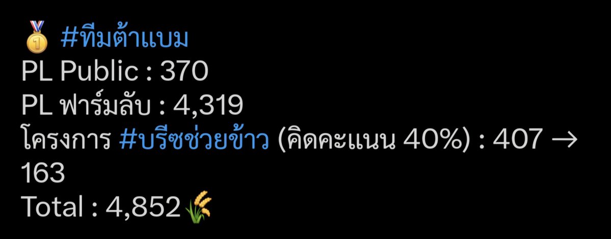 fluffycutie_jsc's tweet photo. จั้นรักพวกแม่ชิงะ ต้าทำได้แล้วนะเดีย 🥹🥹 รอบหน้ามาสตรีมด้วยกันเยอะ ๆ น้า ตอนนี้ยังต้องการคนสตรีมให้น้อง ๆ จำนวนมากเลย (ถ้าตัดเรื่องบ้าโพไปได้) https://t.co/GOQXsI7dX7
