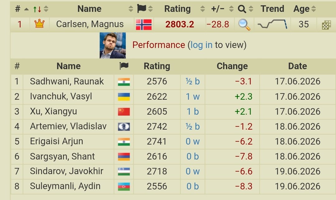 OMGitsMaster's tweet photo. @AGextrat @chess24com 4 loses in a row now... https://t.co/l5Lz71sfKS