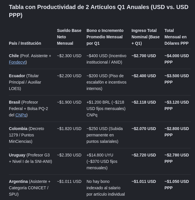 rquiroga777's tweet photo. Quizás, sólo quizás, ésto tenga algo que ver: https://t.co/8rkHISBKTd