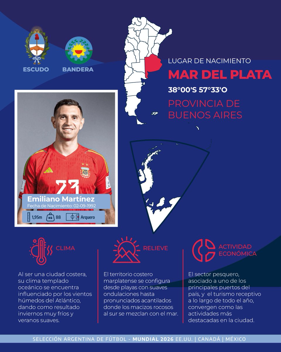 ARGENTINAIGN's tweet photo. 🧤🇦🇷 Serie dedicada a los lugares de nacimiento de los jugadores de la Selección Argentina. Geografía, territorio y fútbol en un mismo recorrido. 🌎⚽
Conocé también nuestro mapa interactivo de la Selección:
 https://t.co/tkp1fFvdgp
#IGNArgentina #SelecciónArgentina #Mundial2026 https://t.co/LzS9BPfxRO