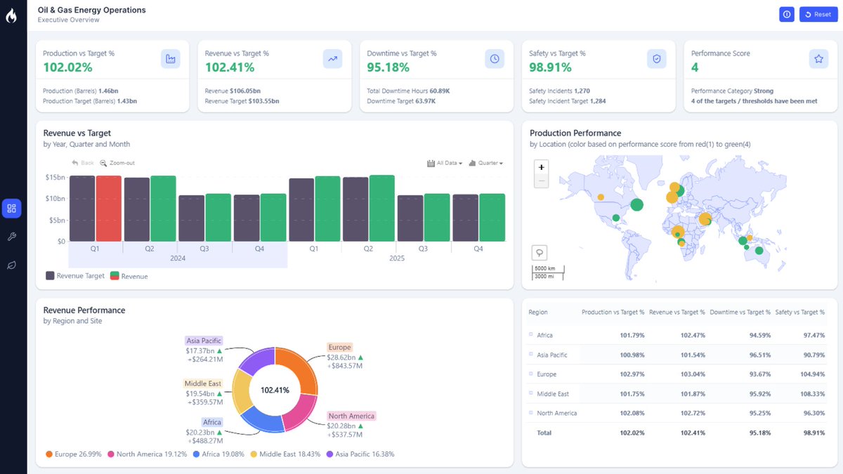 ZoomCharts (@ZoomCharts) / Posts / X