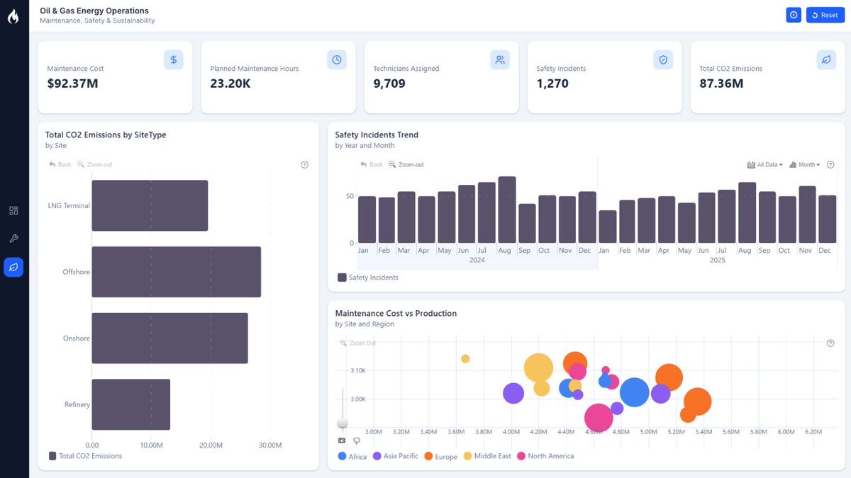 ZoomCharts's tweet photo. How can Power BI help energy companies understand production performance, operational efficiency, safety, sustainability, and financial results in one report?

Our new Oil &amp; Energy Power BI Dashboard Example shows one possible approach: https://t.co/7iAhKlskd0 https://t.co/9WZA3HsEyU