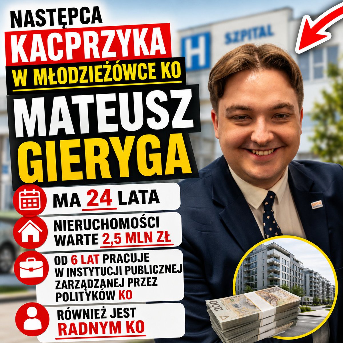 DariuszMatecki's tweet photo. KO ma już następcę Dawida Kacprzyka.

Nowy szef młodzieżówki Koalicji Obywatelskiej, Mateusz Gieryga, ma 24 lata, nieruchomości warte ok. 2,5 mln zł i od 6 lat pracuje w Urzędzie Marszałkowskim u polityka KO Olgierda Geblewicza. Doradca, asystent, koordynator. Brzmi znajomo.

Wcześniej, jako 18-latek, współpracował z Bartoszem Arłukowiczem. Tym samym Arłukowiczem, który pojawia się także przy pytaniach o partyjną karierę Dawida Kacprzyka.

24-letni Gieryga, podobnie jak Kacprzyk, jest radnym KO. W ubiegłym roku w Urzędzie Marszałkowskim zarobił ponad 85 000 zł. Do tego dieta radnego Rady Miasta Szczecin: 48 661,89 zł oraz 9384,27 zł ze Społecznej Komisji Mieszkaniowej ZBiLK.