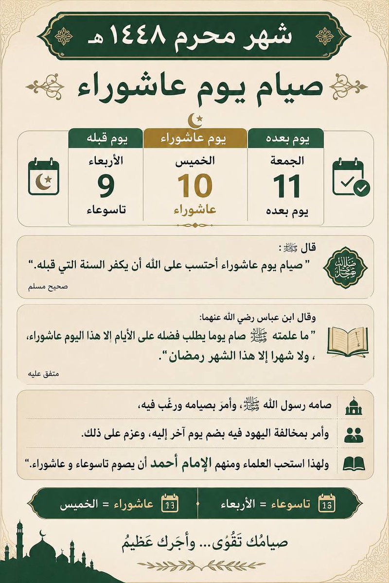 r2999eem's tweet photo. يوم تاسوعاء
يُستحبُّ مع صيامِ عاشوراءَ صَوْمُ يومٍ قَبلَه، وهو اليومُ التَّاسِعُ مِن شَهرِ اللهِ المحرَّمِ؛ لقول رسول الله ﷺ: (لئن بقيتُ إلى قابِل، لأصومن التاسع). 
رواه مسلم

 يوم عاشوراء
قال النبي ﷺ: (صيام يوم عاشوراء، أحتسب على الله أن يُكَفِّر السَّنَة التي قبله). رواه مسلم https://t.co/cvKYmBQ40E