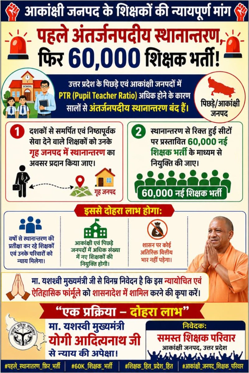 Vinay_vbtc's tweet photo. मा.मुख्यमंत्री जी, परिषदीय शिक्षको का पहले सामान्य अंतर्जनपदीय स्थानांतरण करने के बाद ही 60,000, शिक्षको की भर्ती करने का कष्ट करें।
@myogiadityanath 
@CMOfficeUP 
@thisissanjubjp
@ChiefSecyUP 
@directorbasicup https://t.co/tNfeKIjLyP