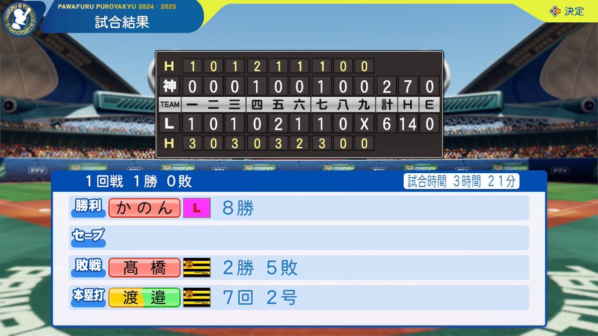 DancingBCAT2's tweet photo. 本日の試合結果

タイガースとの交流戦初戦は快勝に終わった
先発のかのんは6回1失点の好投で今季8勝目
打線は中盤に相手投手を攻略、終盤にもダメ押しの追加点を挙げると、リードを保ったまま逃げ切った

 #虹ノ丘Lラブライブズペナントリーグ https://t.co/uDHWEtzg8w