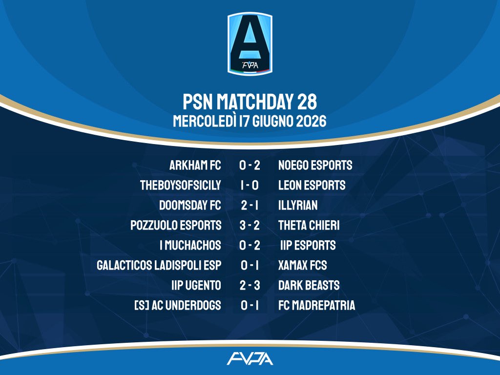 FVPA_net's tweet photo. 🎮 2️⃣7️⃣-2️⃣8️⃣  𝙜𝙞𝙤𝙧𝙣𝙖𝙩𝙖 𝙙𝙞 𝙘𝙖𝙢𝙥𝙞𝙤𝙣𝙖𝙩𝙤

🔹Classifica 📊

🔹Totw 👤

🔹 Marcatori ⚽️

🔹Risultati  🧾

🏆 lega 🅰️

#fvpaitalia #proclub #eafc26 https://t.co/xkREySQ2Tt