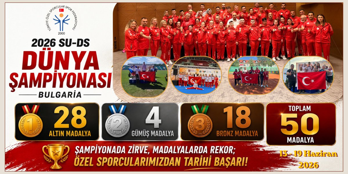 tossfedresmi's tweet photo. 🇹🇷 Bulgaristan’da Tarih Yazdık! Özel Sporcularımızdan 50 Madalyalık Muhteşem Başarı

Bulgaristan’ın Sofya kentinde düzenlenen 2026 SU-DS Dünya Şampiyonaları büyük bir başarıyla tamamlandı.

Türkiye Özel Sporcular Spor Federasyonu olarak şampiyonayı 28 Altın, 4 Gümüş, 18 Bronz olmak üzere toplam 50 madalya ile tamamladık. 🇹🇷🏆

Şampiyona boyunca;

🏃 Atletizm: 22 Madalya
🥇13 | 🥈4 | 🥉5

🤸 Cimnastik: 12 Altın 🥇

🏓 Masa Tenisi: 13 Bronz 🥉

🎾 Tenis: 3 Altın 🥇

👍Türkiye Özel Sporcular Spor Federasyonu Başkanımız Birol Aydın şampiyona sonunda yaptığı değerlendirmede;

“Öncelikle her zaman özel sporcularımızın yanında olan, desteklerini hiçbir zaman esirgemeyen Cumhurbaşkanımız Sayın Recep Tayyip Erdoğan’a, Gençlik ve Spor Bakanımız Sayın Dr. Osman Aşkın Bak’a , Bakan Yardımcımız Sayın Hamza Yerlikaya’ya ve Spor Hizmetleri Genel Müdürümüz Sayın Prof. Dr. Veli Ozan Çakır’a şükranlarımı sunuyorum.

Bulgaristan’da gerçekleştirilen SU-DS Dünya Şampiyonaları’nı 50 madalya ile tamamlamanın büyük gururunu yaşıyoruz. Atletizm, Cimnastik, Masa Tenisi ve Tenis branşlarında mücadele eden tüm özel sporcularımızı gönülden tebrik ediyorum.

Bu tarihi başarıda emeği bulunan kafilemize, teknik ekibimize, antrenörlerimize ve tüm paydaşlarımıza teşekkür ediyorum. Özel sporcularımız yalnızca madalya kazanmadı; azimleri, inançları ve mücadeleleriyle hepimize ilham oldular.

Ay-yıldızlı bayrağımızı uluslararası arenada gururla temsil eden tüm sporcularımızla iftihar ediyor, başarılarının artarak devam edeceğine yürekten inanıyorum.” ifadelerini kullandı. 🇹🇷🏆🥇