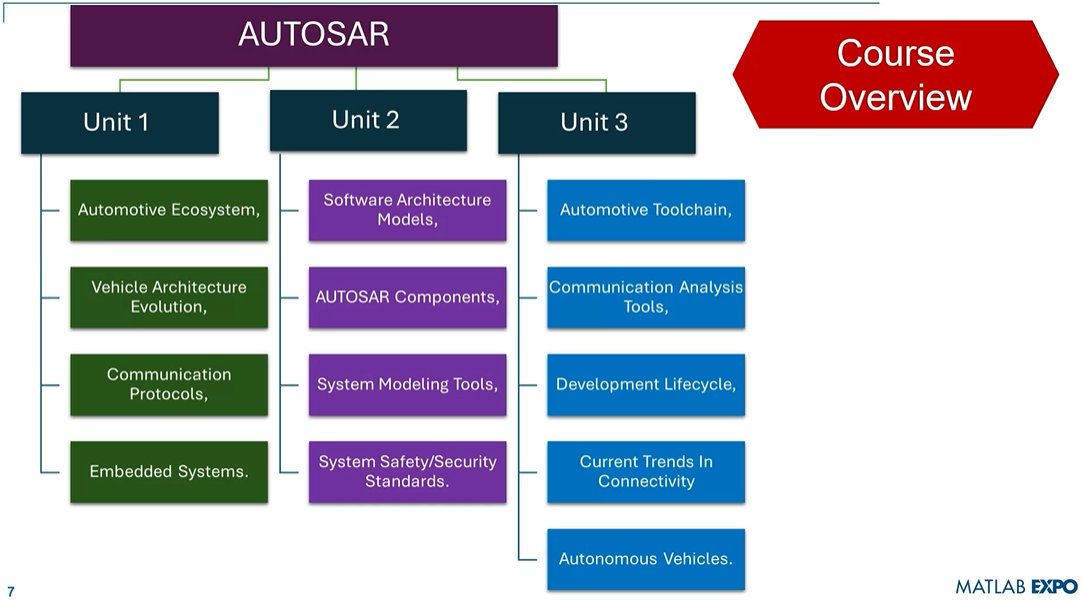 sgbrenner's tweet photo. Dr. M. Venkateshkumar of Amrita Vishwa Vidyapeetham University, Coimbatore was joined by Thiyagarajan Subramani, Aumovio, Technical Center India at #MATLABEXPO to discuss how a comprehensive curriculum on AUTOSAR was designed for universities
ð https://t.co/RFCIbEUDEV https://t.co/L2FuhhRIMQ
