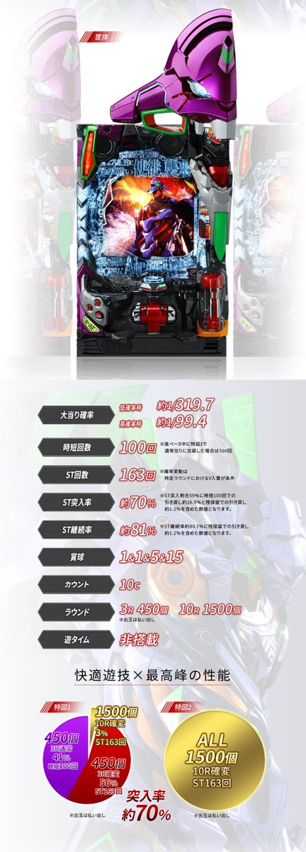 pachicom777's tweet photo. 【新台】

ビスティ「P新世紀エヴァンゲリオン17はじまりの記憶319ver.」の追加情報来たぞ！

ST突入率は時短込みで約75％、ST継続率約81％×ALL1500個

https://t.co/FzZpIfaiFZ

※参考用にエヴァ15とシンエヴァのスペックもどうぞ https://t.co/YkNw0VGr3L
