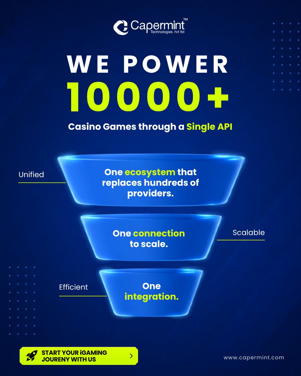 Caperminttech tweet picture