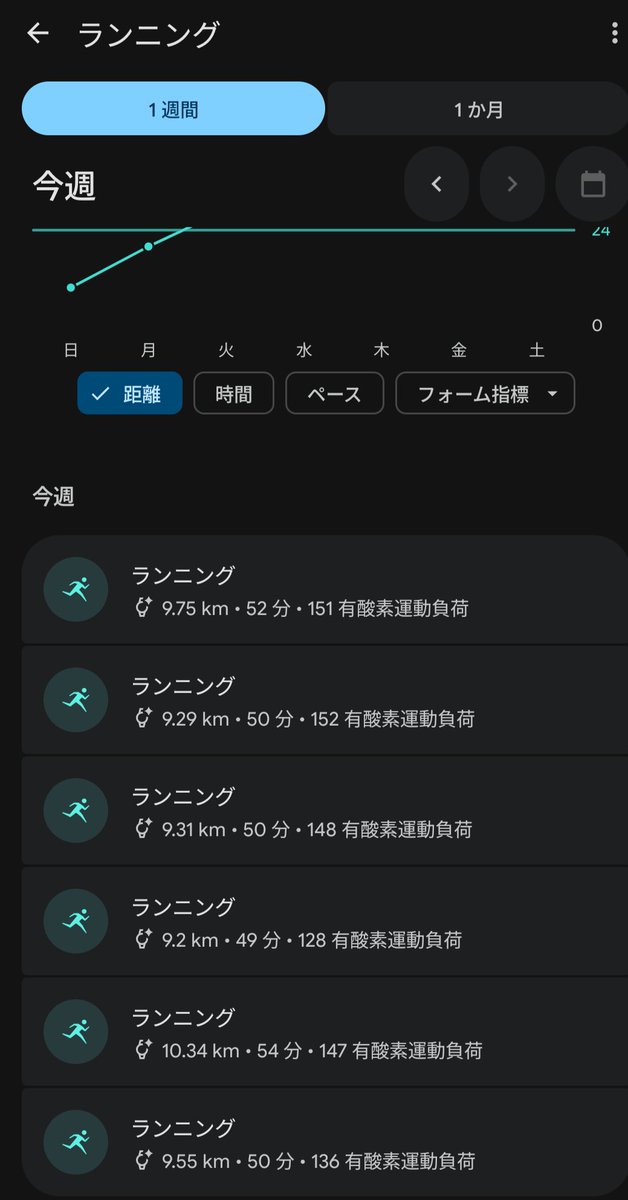 ZN6_RALLY's tweet photo. Pixelwatch4でHealth楽しくランニング🤤
AIで走りながら曲送り出来たり便利🤤
（乾杯🍻） https://t.co/IbDyPdELis