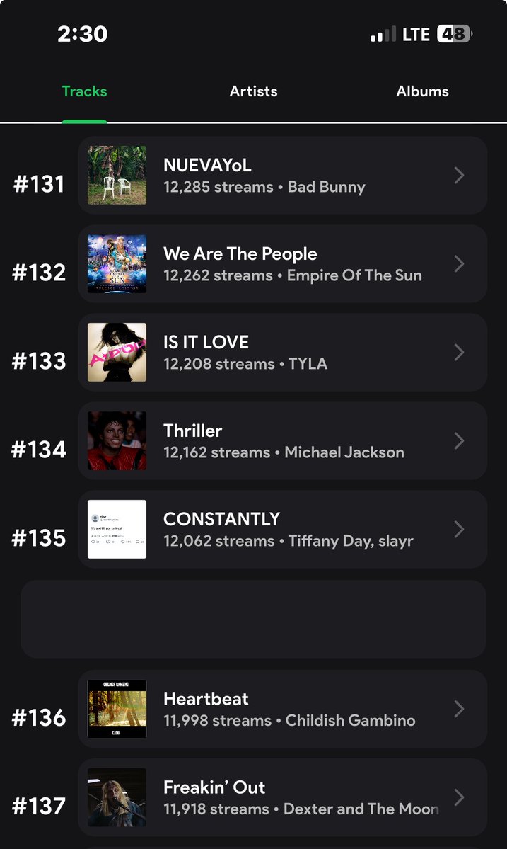 MissPosEmilia's tweet photo. Tyla’s new single IS IT LOVE debuts at Number 133 on statsfm🥰 Keep Streaming guys❤️🐅 https://t.co/TmW31s2Bft