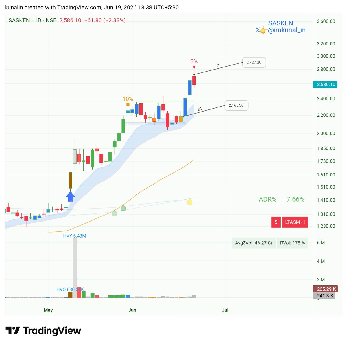 kunal-in📈 tweet media