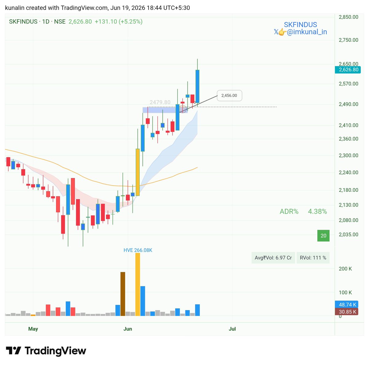 kunal-in📈 tweet media