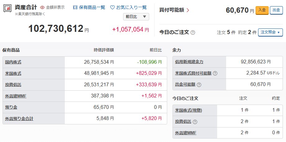 KarmaGrandShare's tweet photo. 2026年第25週金曜日の資産状況です。 https://t.co/rD5D75g3wp