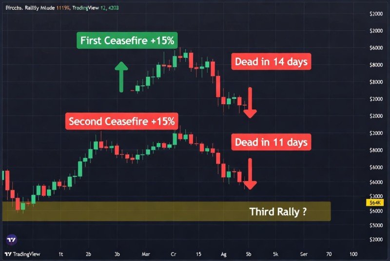 EdgeTooEarly's tweet photo. 4. BlackRock BITA Meets a Selloff

BlackRock's BITA ETF just launched. It sells covered calls on Bitcoin. Target: 15-25% annual yield.

Same day: BTC drops. Fear & Greed hits 15. $340M in longs wiped.

You wanted 15% yield. Your principal lost 5% in two days. The math is not mathing.

BITA works best in sideways markets — get paid to wait. But BTC doesn't do sideways. It rips or it bleeds. There's no middle lately.

So the question: are you here for the yield or the direction?

BITA only sells the first one. You carry the second one yourself.

#Bitcoin #BlackRock #ETF