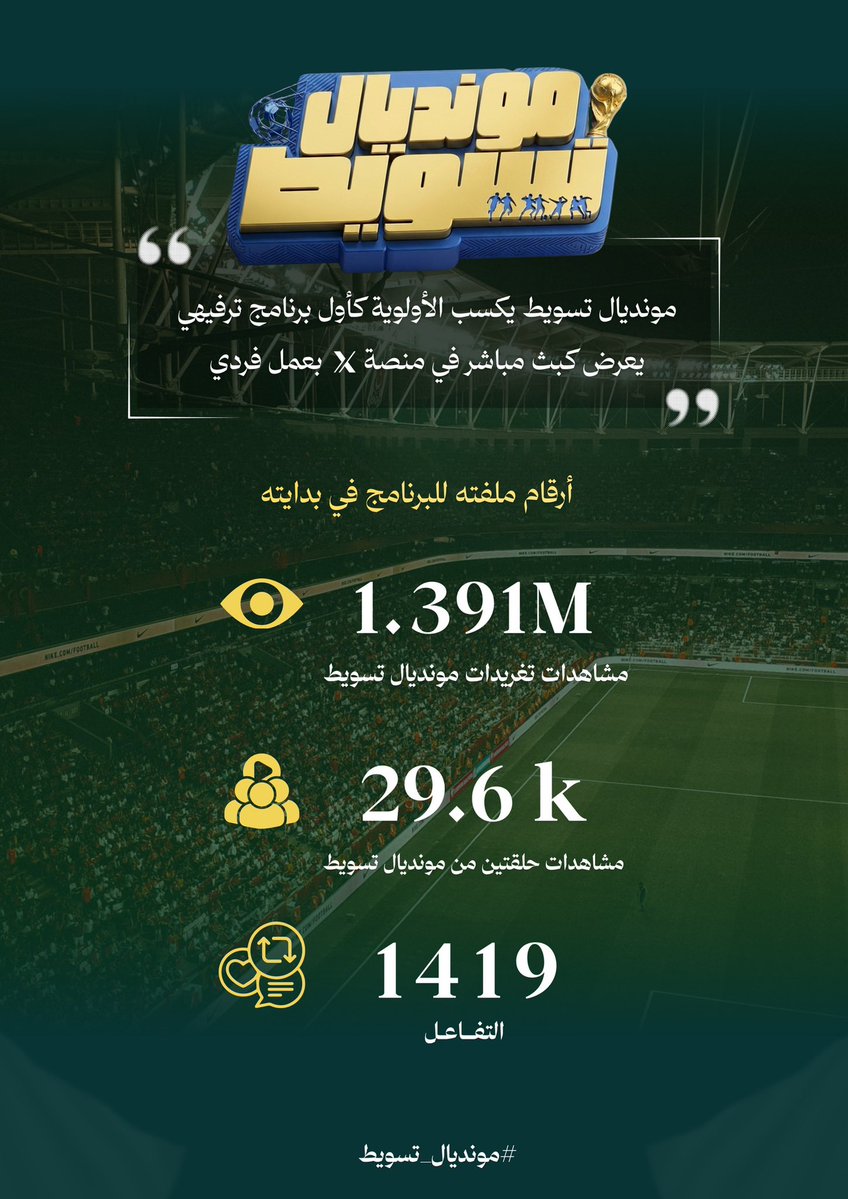 Taswe6's tweet photo. سلام عليكم حاب اوريكم شي مبسوط منه كثير ، قد مر عليكم برنامج فيه ضيوف وتفاعلي مع الناس ولايف بنفس الوقت في منصة x ؟ هذا اللي قدرت اسويه في #مونديال_تسويط وهو في بدايته سعييد جداً باللي اقدمه ❤️ https://t.co/M9wC1yrsyt