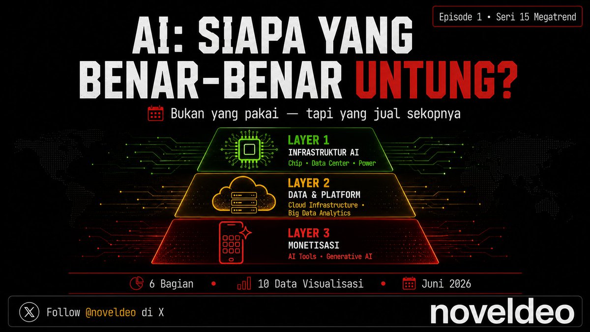 noveldeo's tweet photo. Semua orang pakai AI. Tapi siapa yang paling untung? Bukan yang pakai tapi yang jual sekopnya. Deep dive lengkap di Substack: 3 layer AI, $725 miliar capex Big Tech, dan posisi Indonesia.
Gratis. 👇
https://t.co/xzX7AqOmaq
#AI #Investasi #Megatrend #NVDA #Indonesia
https://t.co/mKZ3slS7ZK