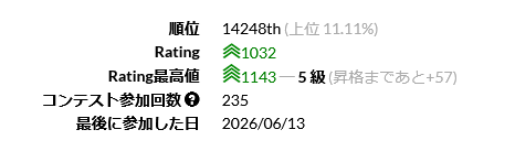 moooaki's tweet photo. え。死守できませんでした。みじけぇ夢だったな... https://t.co/yKslL20kpi