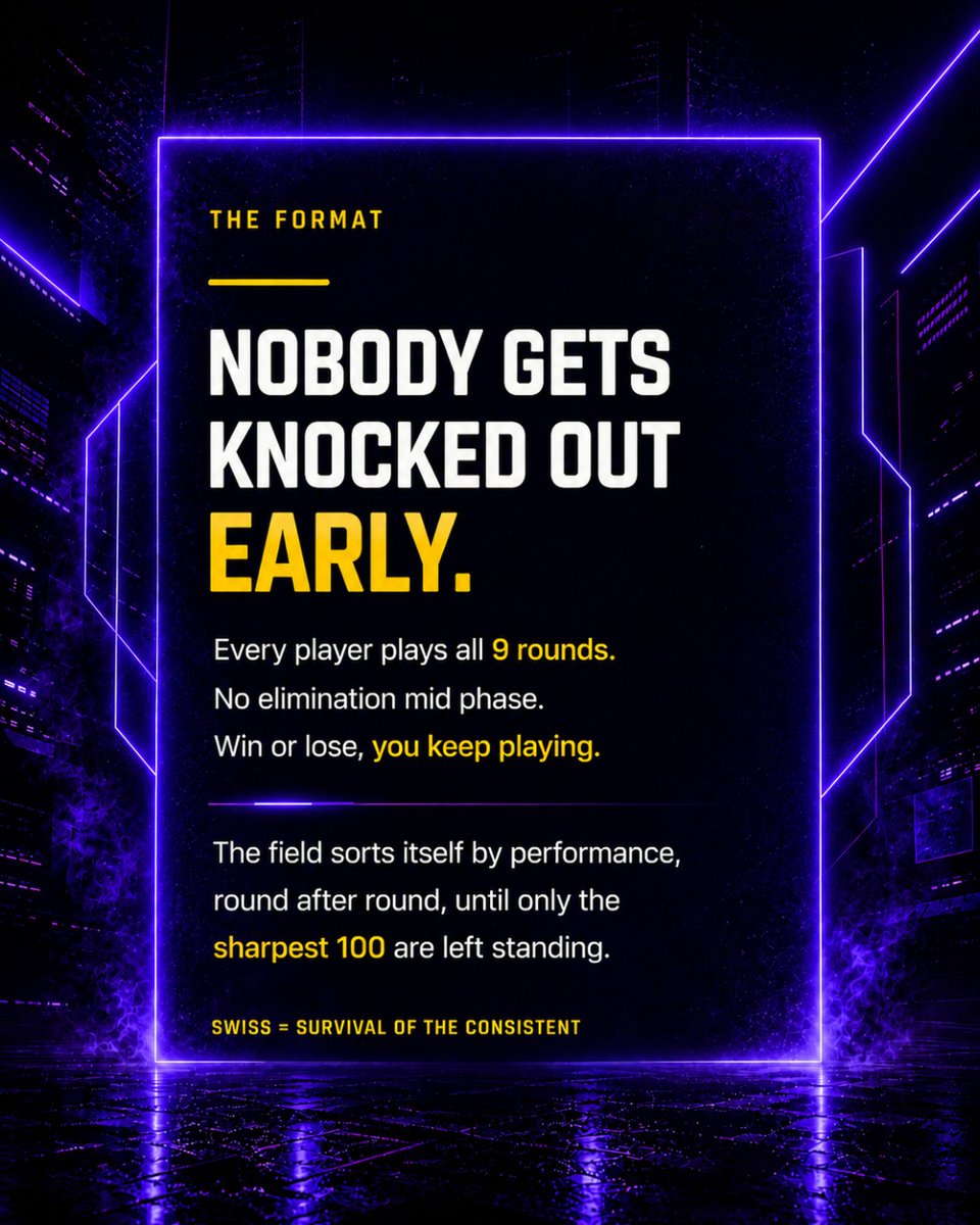 gepl_official's tweet photo. Every single detail matters when the stakes are this high 🎯
The Phase 2 Swiss Round rulebook is here, laying down the exact guidelines for the ultimate fight to reach the top 100 auction pool. Swipe to check the official guidelines ➡️

#GEPL #Season3 #YehHumaraCricketHai https://t.co/pzbPpz8zaS