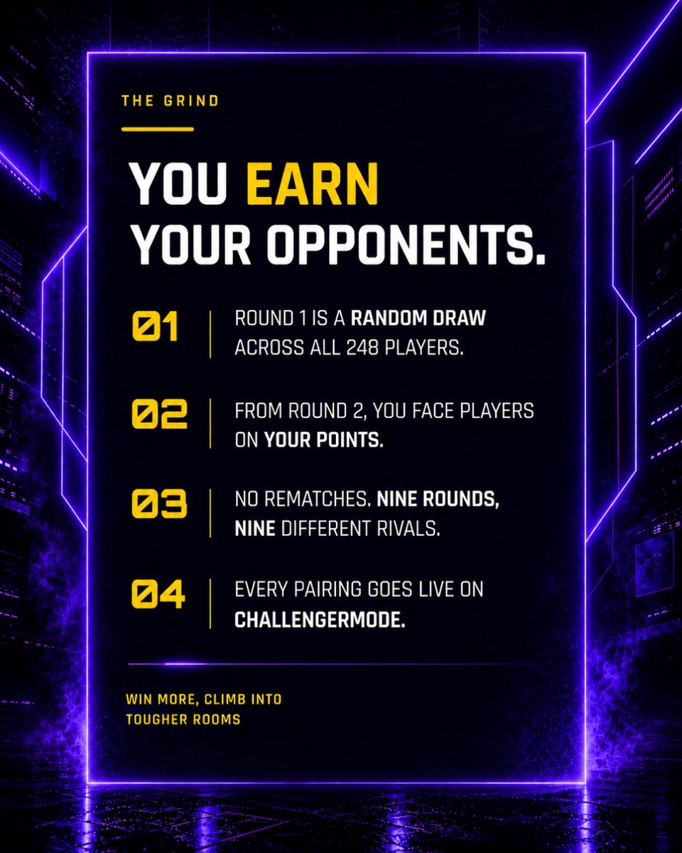 gepl_official's tweet photo. Every single detail matters when the stakes are this high 🎯
The Phase 2 Swiss Round rulebook is here, laying down the exact guidelines for the ultimate fight to reach the top 100 auction pool. Swipe to check the official guidelines ➡️

#GEPL #Season3 #YehHumaraCricketHai https://t.co/pzbPpz8zaS