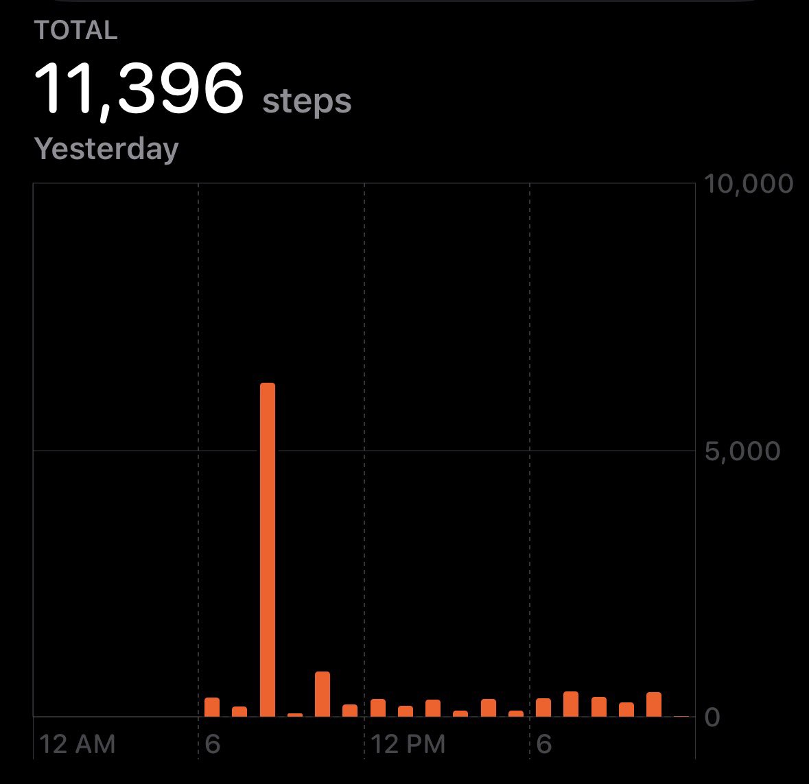 sats_freedom's tweet photo. 10k Steps Day 26
Dues are paid. ✅
Sats are stacked. ✅
Consistency compounds.
#HealthWins #BitcoinSummer https://t.co/BqUeCAKc23