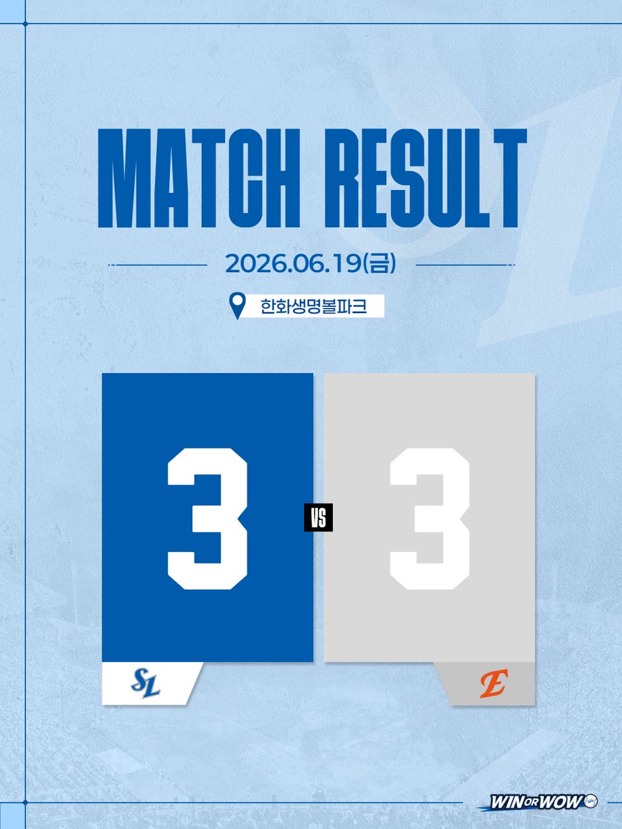 twittlions's tweet photo. <6/19(금) 한화전 경기 결과>

삼성 3 : 3 한화

#winorwow #samsunglions #삼성라이온즈 https://t.co/rfO2zSqYQJ