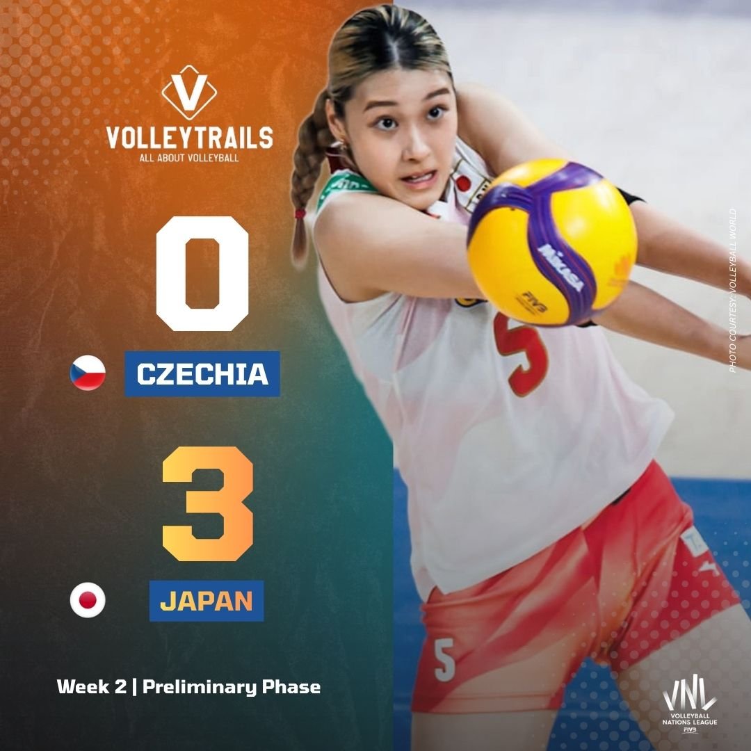 volleytrails's tweet photo. Perfect At 6-0! 💪🔥

🇯🇵 Japan remains unbeaten after six matches, improving to 6-0 with a straight-set victory over 🇨🇿 Czechia (3-4): 25-15, 25-23, 27-25

#VNL2026 #Volleyball #バレーボール 
📸 Volleyball World https://t.co/LBQdWosYZo