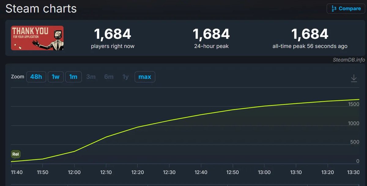 RaveofRavendale's tweet photo. Oh I like this graph a lot https://t.co/CrqWN24NN3