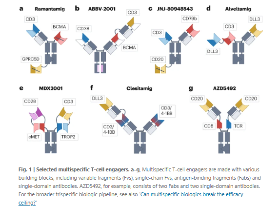 Nature Reviews Drug Discovery tweet media