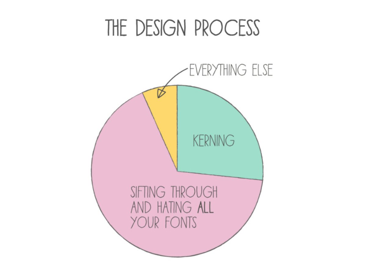 designershumor's tweet photo. https://t.co/IXkEJsTXz3